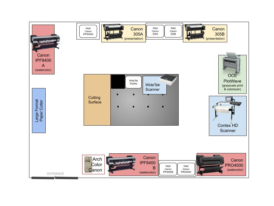 Plot Room layout